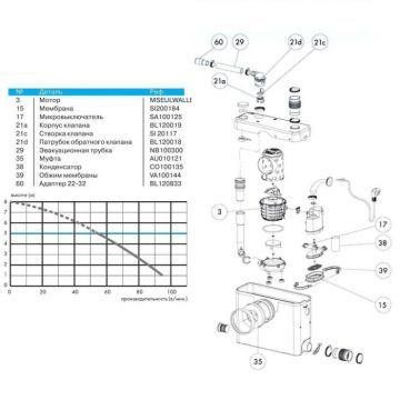 Санинасос SFA SANIWALL PRO UP