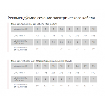 Водонагреватель проточный PER 18/21/24