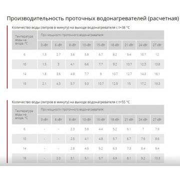 Водонагреватель проточный DEX Next S