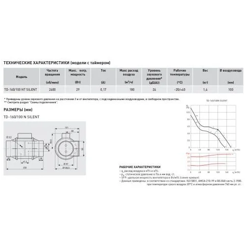 Канальный вентилятор S&P TD-160/100 NT