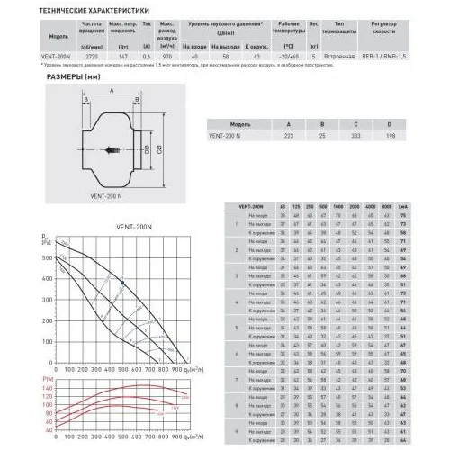 Канальный вентилятор Soler Palau VENT-200N