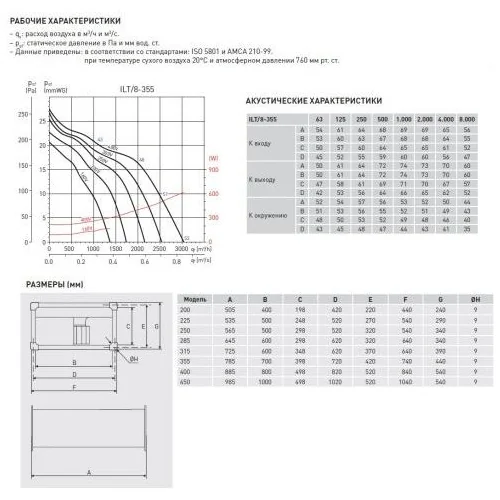 Канальный вентилятор Soler Palau ILT/8-355