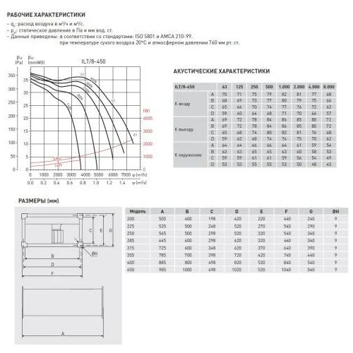 Канальный вентилятор Soler Palau ILT/8-450
