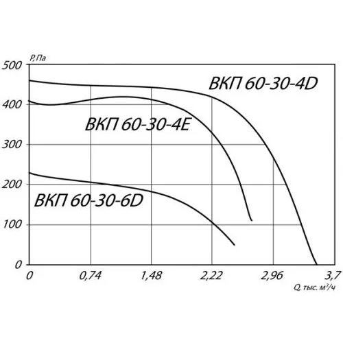 Вентилятор канальный ВКП-60-30-4D