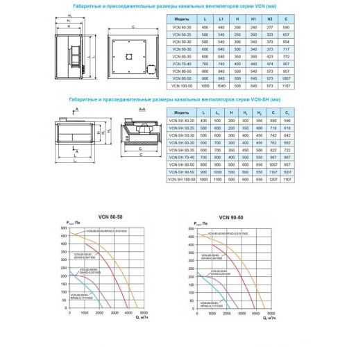Вентилятор канальный Ровен VCN-80-50/40-GH/4D-0,54/1500/380