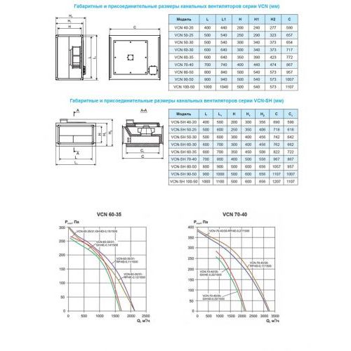 Вентилятор канальный Ровен VCN-60-30/31-RP/4D-0,085/1500/380