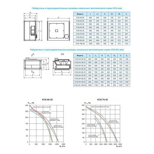 Вентилятор канальный Ровен VCN-60-30/31-RP/4E-0,095/1500/220