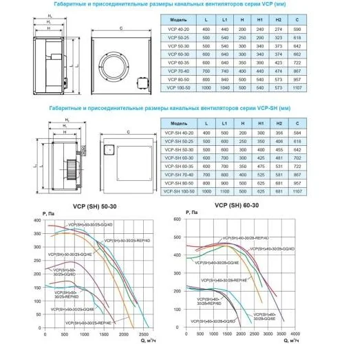 Вентилятор канальный Ровен VCP-50-30/25-GQ/4D-0,87/1500/380