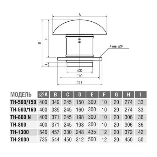 Крышный вентилятор Soler Palau TH 800 N