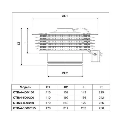 Крышный вентилятор Soler Palau CTB/4-400/160