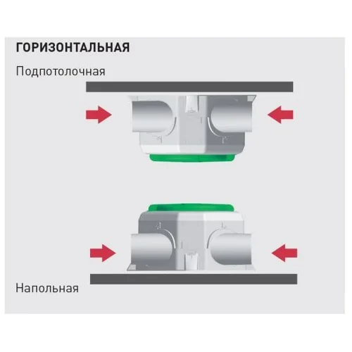 Мультизональный канальный вентилятор Soler Palau OZEO E ECOWATT 2