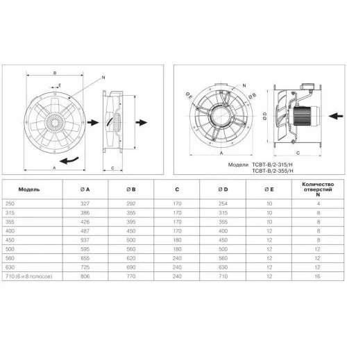 Осевой вентилятор в цилиндрическом корпусе Soler Palau TCBT/4-450/H