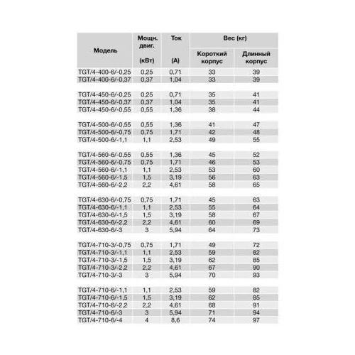Осевой вентилятор в цилиндрическом корпусе Soler Palau TGT/4-560-6/0.55