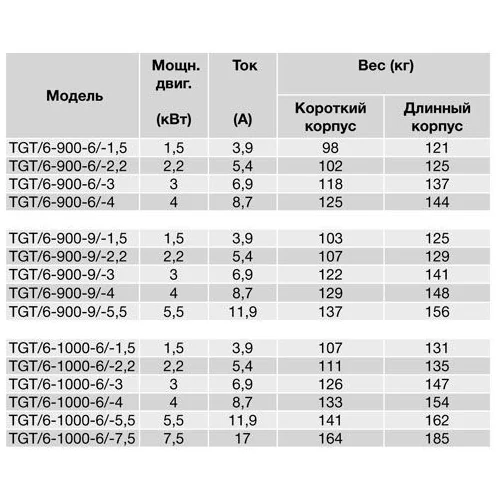 Осевой вентилятор в цилиндрическом корпусе Soler Palau TGT/6-1000-6/18-2,2KW