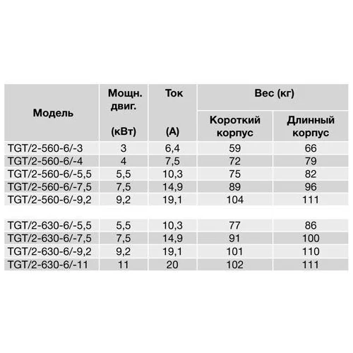 Осевой вентилятор в цилиндрическом корпусе Soler Palau TGT/2-560-6/16-5,5kW
