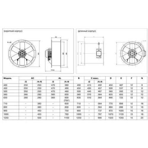 Осевой вентилятор в цилиндрическом корпусе Soler Palau TGT/2-560-6/16-5,5kW