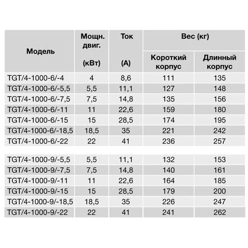 Осевой вентилятор в цилиндрическом корпусе Soler Palau TGT/4-1000-6/11