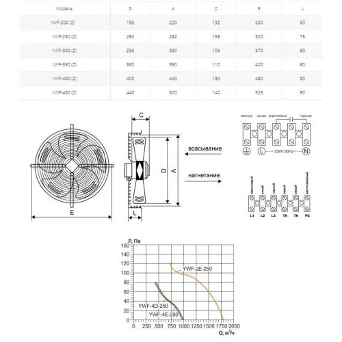 Вентилятор осевой Ровен YWF(K)4E-250-Z (Axial fans)