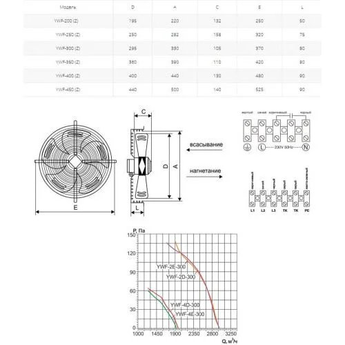 Вентилятор осевой Ровен YWF(K)2E-300-Z (Axial fans)