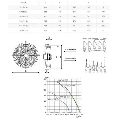 Вентилятор осевой Ровен YWF(K)4D-500-Z (Axial fans)