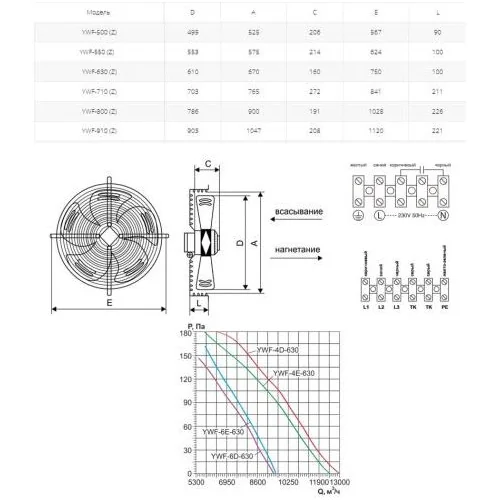 Вентилятор осевой Ровен YWF(K)4D-630-Z (Axial fans)