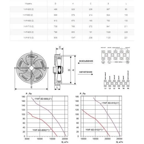 Вентилятор осевой Ровен YWF(K)6D-910-Z (Axial fans) Y