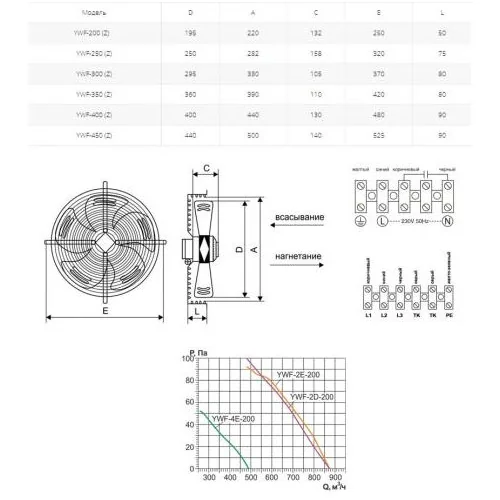 Вентилятор осевой Ровен YWF(K)2D-300-Z (Axial fans) нагнетание