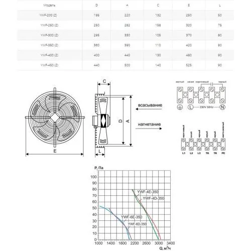 Вентилятор осевой Ровен YWF(K)4E-350-Z (Axial fans) нагнетание