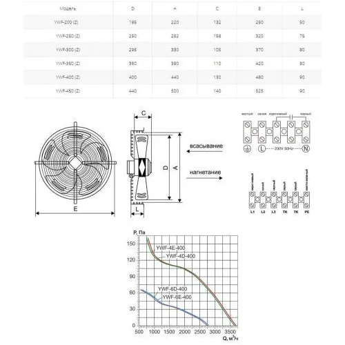 Вентилятор осевой Ровен YWF(K)4E-400-Z (Axial fans) нагнетание