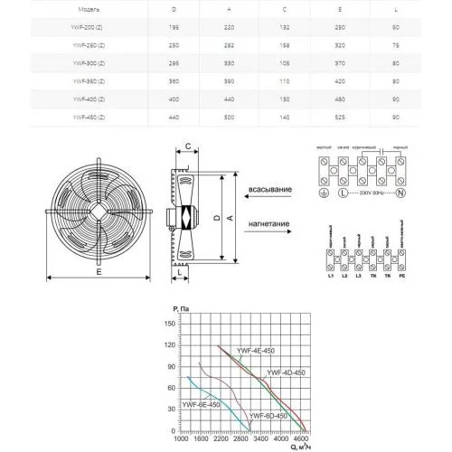 Вентилятор осевой Ровен YWF(K)4E-450-Z (Axial fans) нагнетание