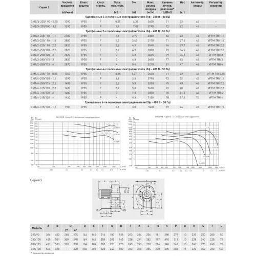 Центробежный вентилятор Soler Palau CMB/4-225/90-0,55