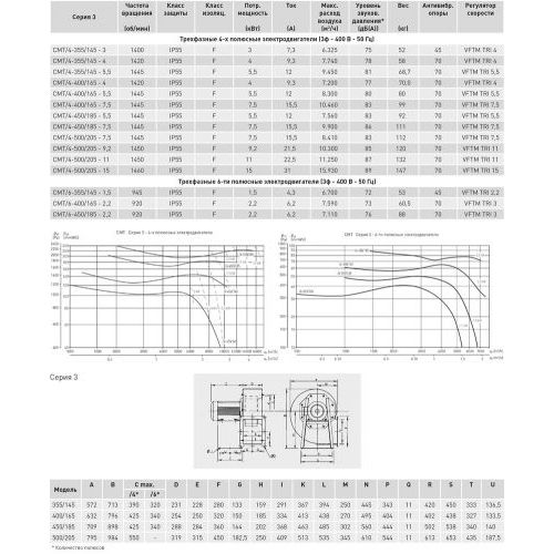 Центробежный вентилятор Soler Palau CMT/4-450/185-7,5
