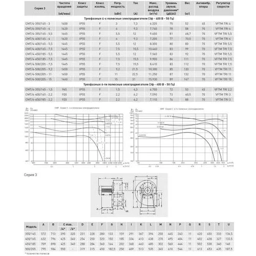 Центробежный вентилятор Soler Palau CMT/4-450/185-7,5