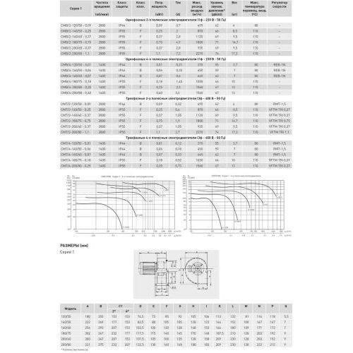 Центробежный вентилятор Soler Palau CMB/2-120/50-0,09