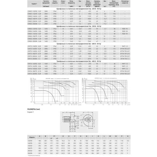Центробежный вентилятор Soler Palau CMT/2-200/80-1,1