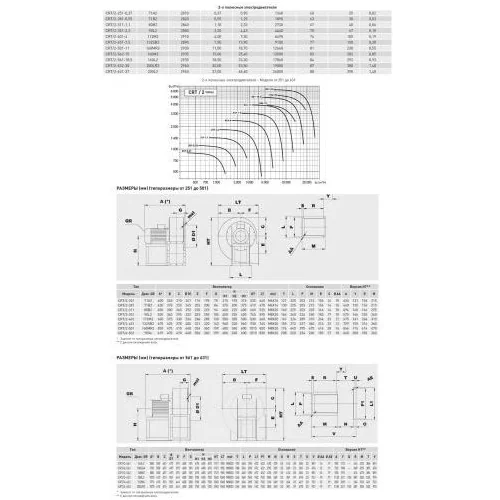 Центробежный вентилятор Soler Palau CRT/2-501-11