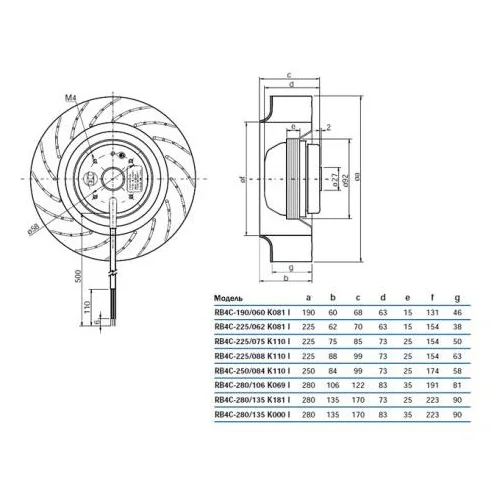 Центробежный вентилятор RB4C-280/135 K181 I