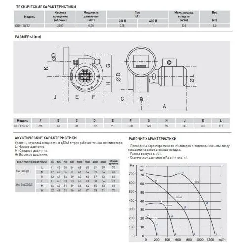 Центробежный вентилятор Soler Palau CIB/2-120/52 0,08KW TP
