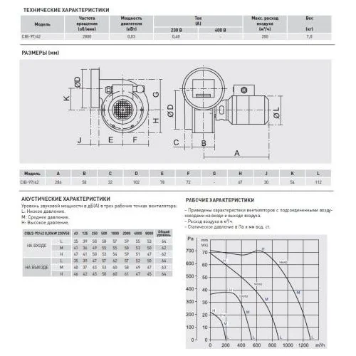 Центробежный вентилятор Soler Palau CIB/2-97/42 0,03KW TP