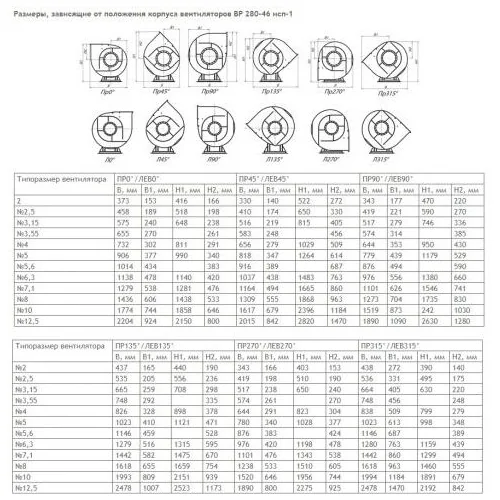 Центробежный вентилятор ВР 280-46 К1 №2,5 1,1KW