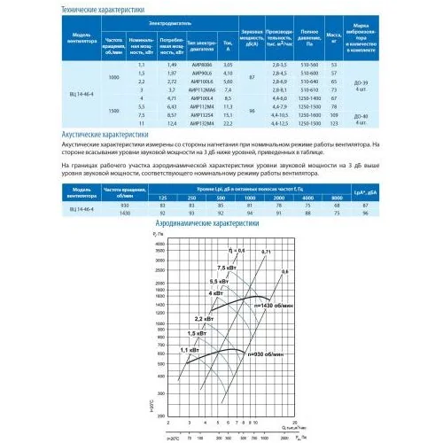 Вентилятор ВЦ 14-46-4 2,2 кВт 1000 об/мин (Левый, оцинк.сталь)