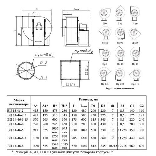 Вентилятор ВЦ 14-46-3,15 1,5 кВт 1500 об/мин (Левый, оцинк.сталь)