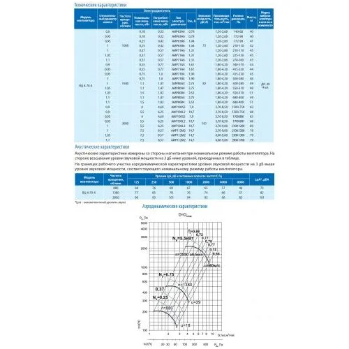 Вентилятор ВЦ 4-70-4 0,75 кВт 1500 об/мин (Левый, оцинк.сталь)
