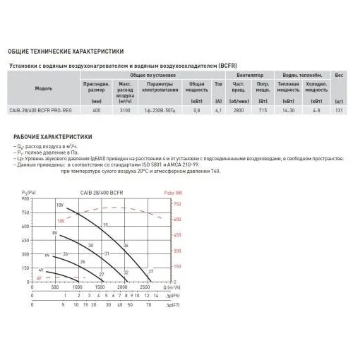 Компактная приточная установка Soler Palau CAIB-28/400 BCFR PRO-REG