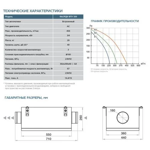 Приточная установка ФЬОРДИ ВПУ-500/4 кВт/1 (220В)