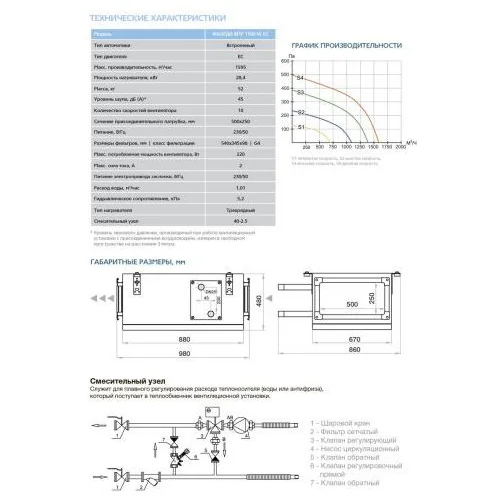 Приточная установка ФЬОРДИ ВПУ-1500 EC W-GTC
