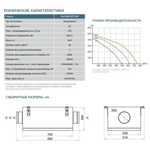 Приточная установка ФЬОРДИ ВПУ-800/12 кВт/3 (380В)