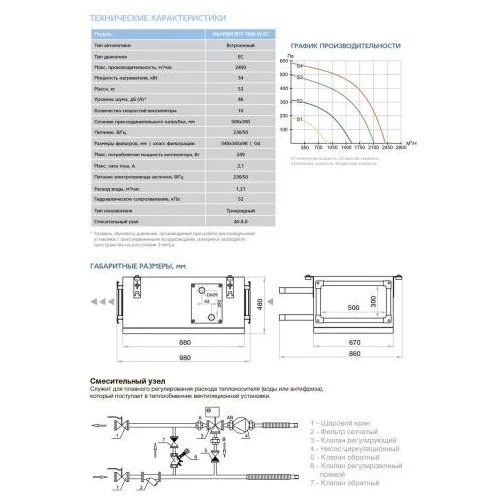 Приточная установка ФЬОРДИ ВПУ-2000 EC W-GTC