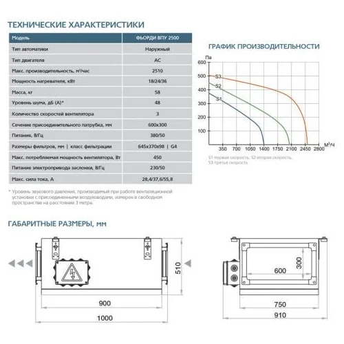 Приточная установка ФЬОРДИ ВПУ-2500/18 кВт/3 (380В)