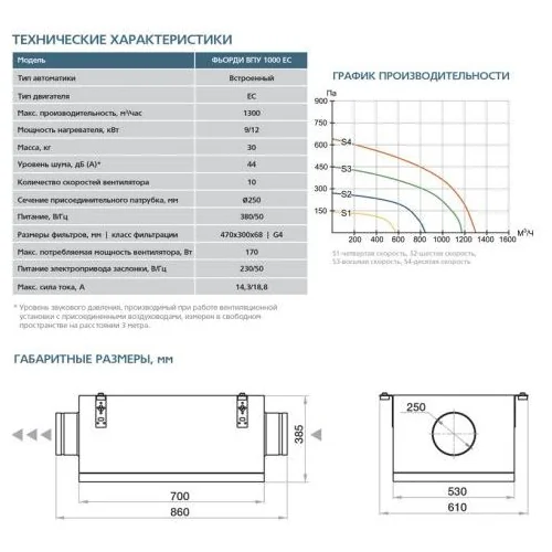 Приточная установка ФЬОРДИ ВПУ-1000 EC-12-380-3-GTC